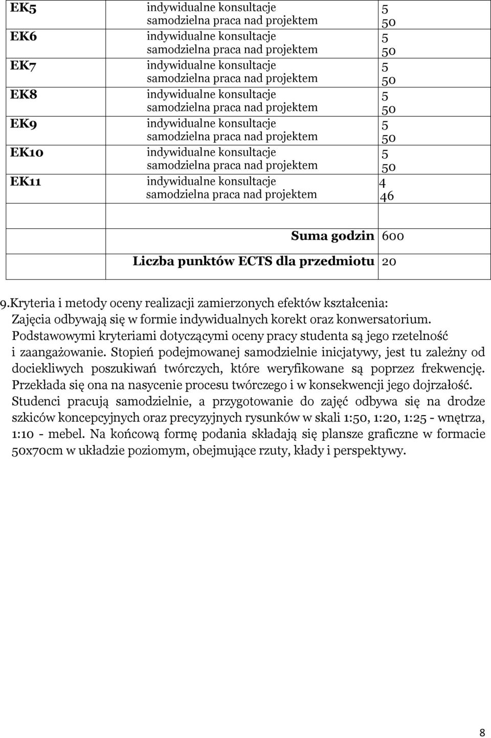 Podstawowymi kryteriami dotyczącymi oceny pracy studenta są jego rzetelność i zaangażowanie.