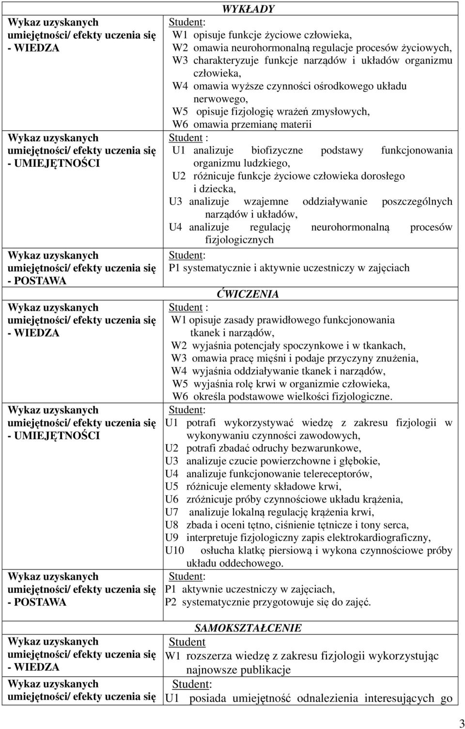 życiowe człowieka dorosłego i dziecka, U analizuje wzajemne oddziaływa poszczególnych narządów i układów, U4 analizuje regulację neurohormonalną procesów fizjologicznych P systematycz i aktyw