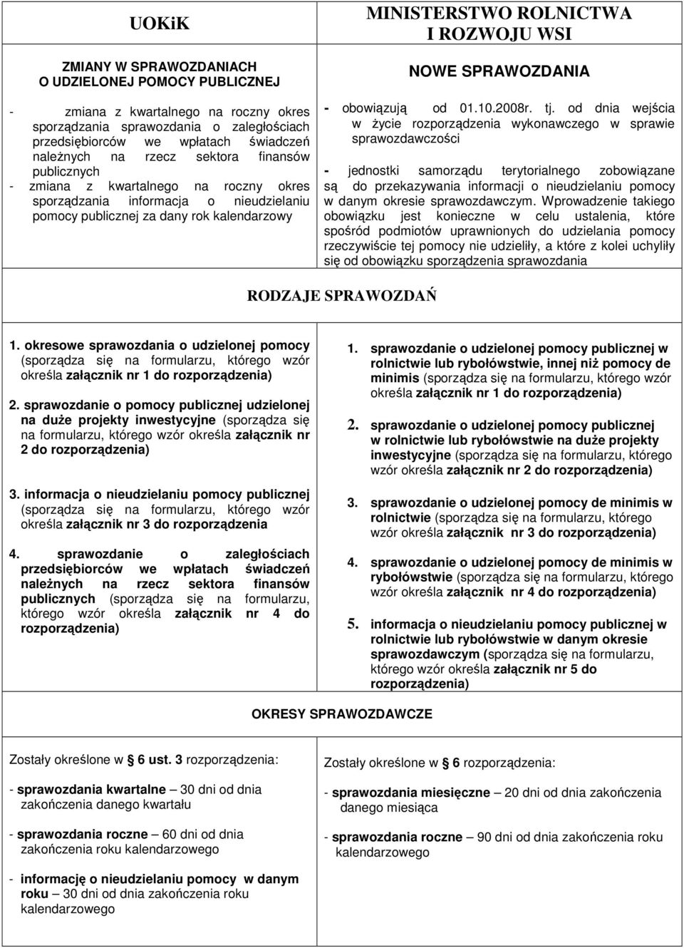 tj. od dnia wejścia w Ŝycie rozporządzenia wykonawczego w sprawie sprawozdawczości - jednostki samorządu terytorialnego zobowiązane są do przekazywania informacji o nieudzielaniu pomocy w danym