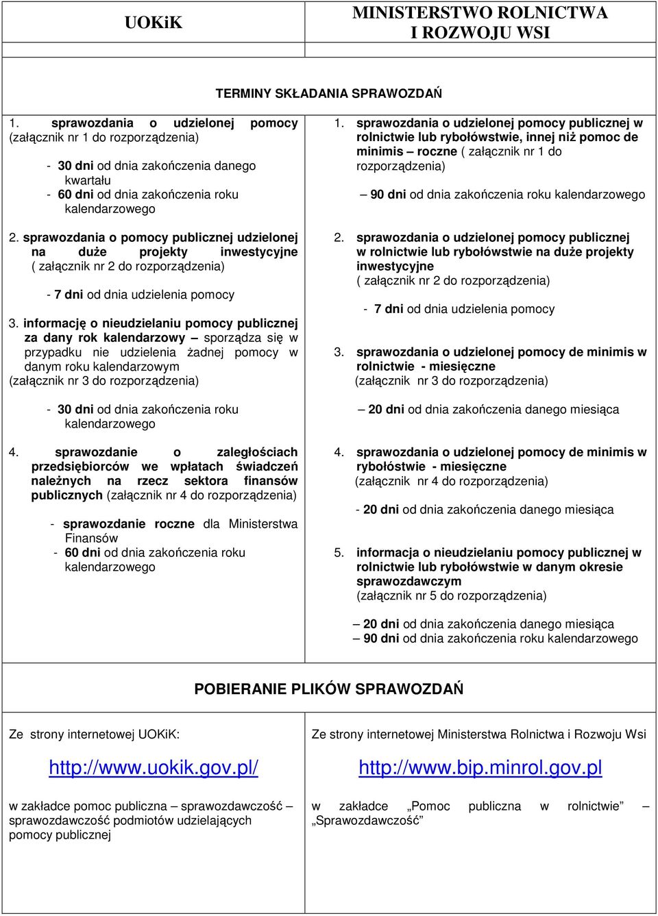 informację o nieudzielaniu pomocy publicznej za dany rok kalendarzowy sporządza się w przypadku nie udzielenia Ŝadnej pomocy w danym roku kalendarzowym (załącznik nr 3 do rozporządzenia) - 30 dni od