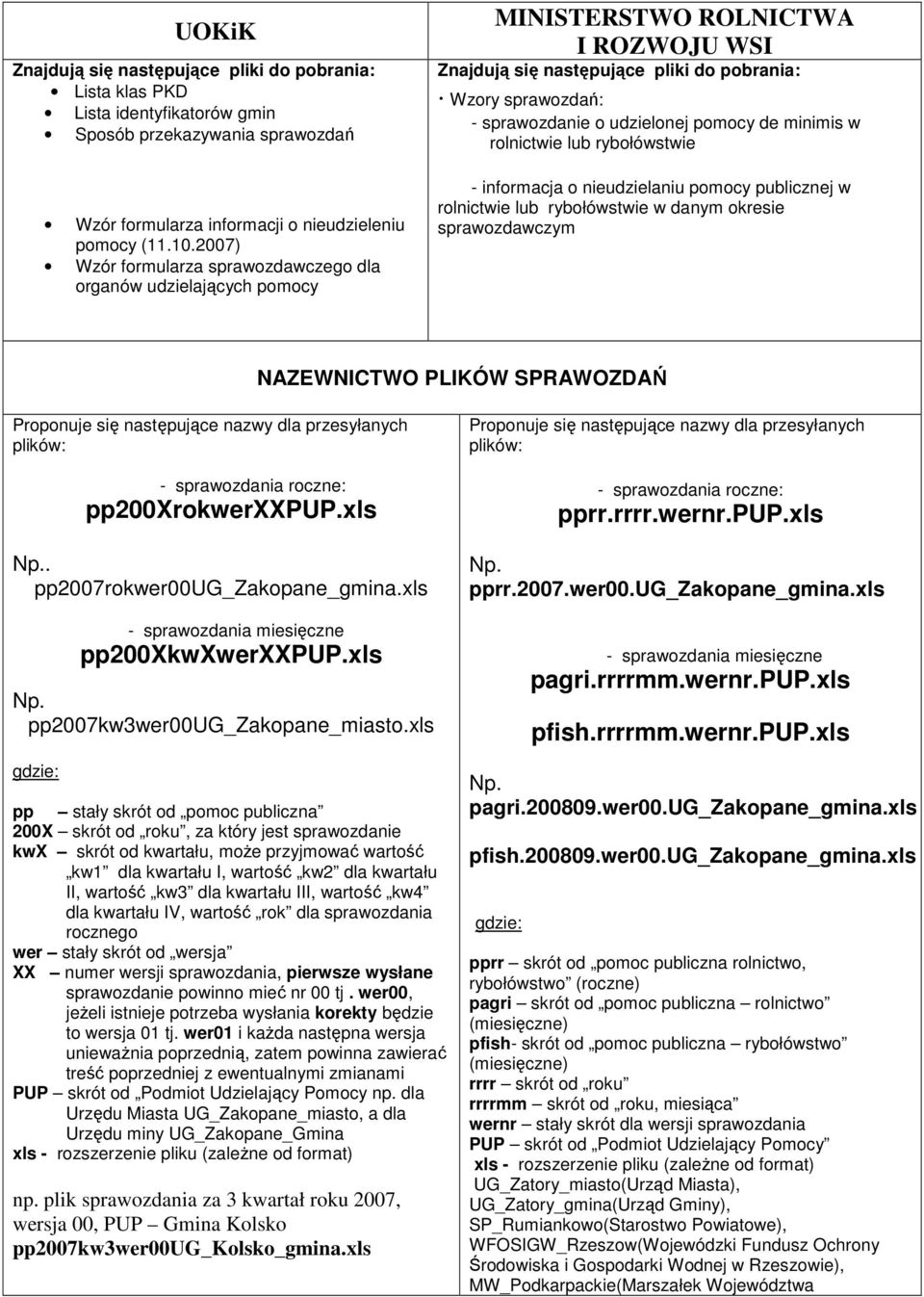 rybołówstwie - informacja o nieudzielaniu pomocy publicznej w rolnictwie lub rybołówstwie w danym okresie sprawozdawczym NAZEWNICTWO PLIKÓW SPRAWOZDAŃ - sprawozdania roczne: pp200xrokwerxxpup.xls.