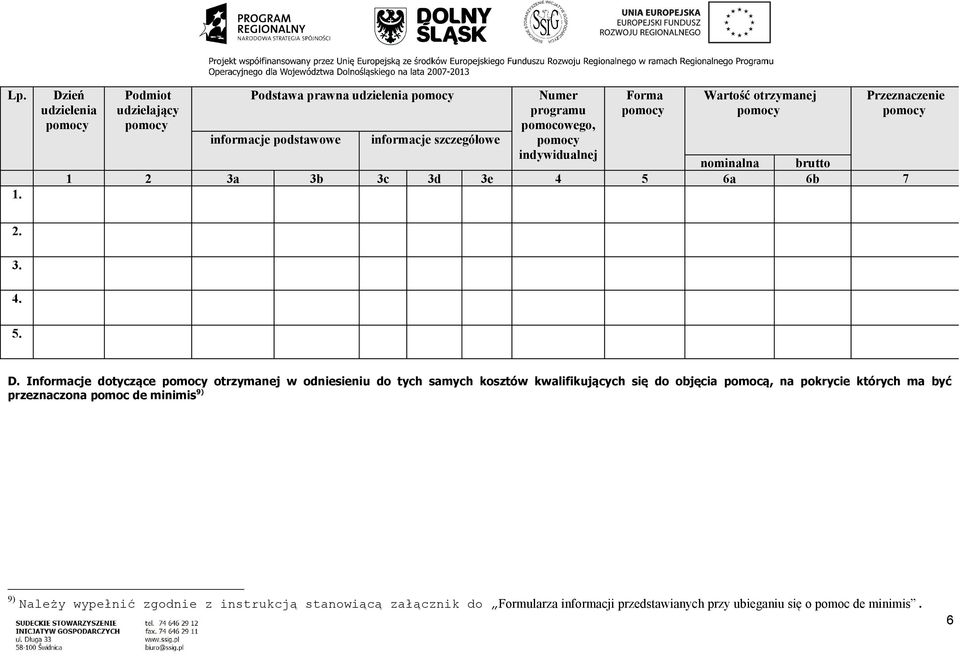indywidualnej Forma Wartość otrzymanej Przeznacze nominalna brutto 1 2 3a 3b 3c 3d 3e 4 5 6a 6b 7 2. 3. 4. 5. D.