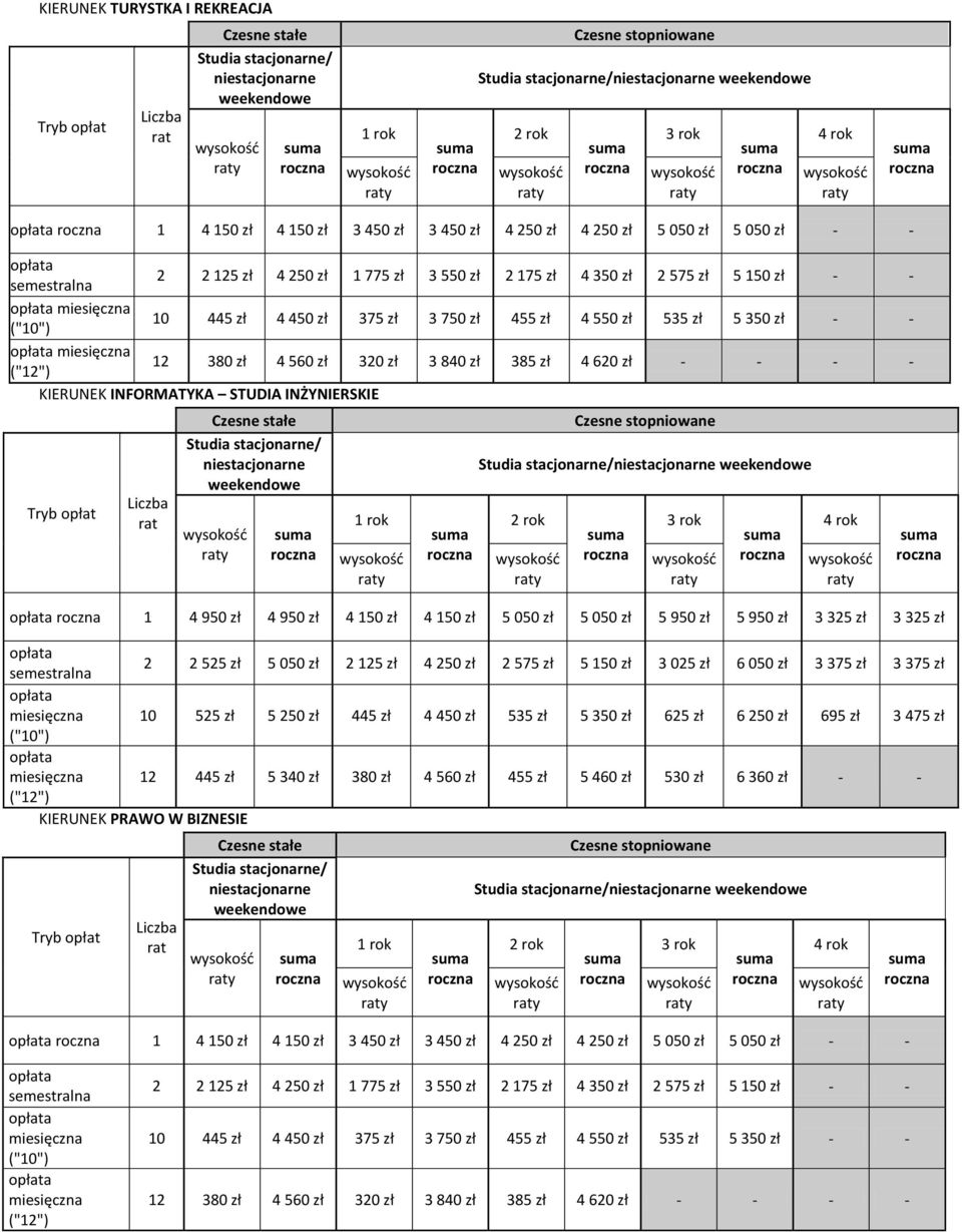 INŻYNIERSKIE Tryb opłat 1 rok 2 rok 3 rok 4 rok 1 4 950 zł 4 950 zł 4 150 zł 4 150 zł 5 050 zł 5 050 zł 5 950 zł 5 950 zł 3 325 zł 3 325 zł semestralna 2 2 525 zł 5 050 zł 2 125 zł 4 250 zł 2 575 zł