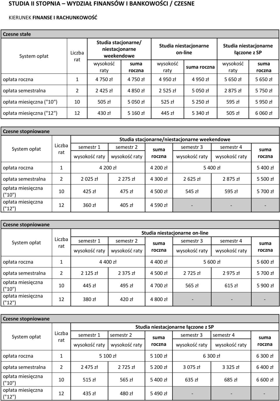 opłat semestr 1 semestr 2 semestr 3 semestr 4 1 4 200 zł 4 200 zł 5 400 zł 5 400 zł semestralna 2 2 025 zł 2 275 zł 4 300 zł 2 625 zł 2 875 zł 5 500 zł miesięczna miesięczna 10 425 zł 475 zł 4 500 zł