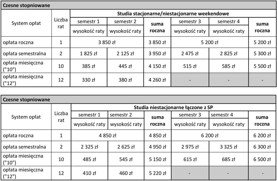 Studia łączone z SP semestr 1 semestr 2 semestr 3 semestr 4 1 4 850 zł 4 850 zł 6 200 zł 6 200 zł semestralna 2 2 325 zł 2 625 zł 4