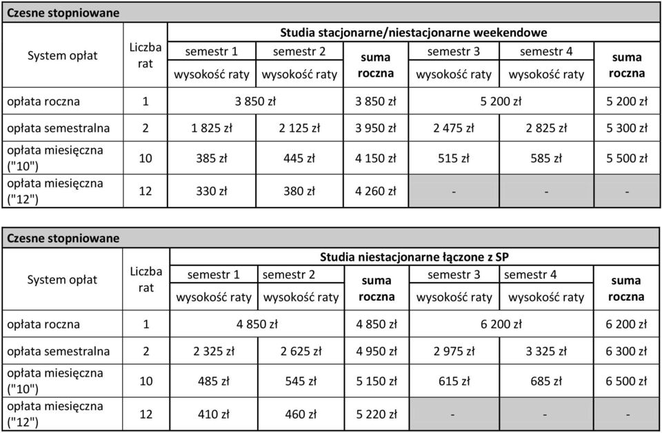 Studia łączone z SP semestr 1 semestr 2 semestr 3 semestr 4 1 4 850 zł 4 850 zł 6 200 zł 6 200 zł semestralna 2 2 325 zł 2 625 zł 4