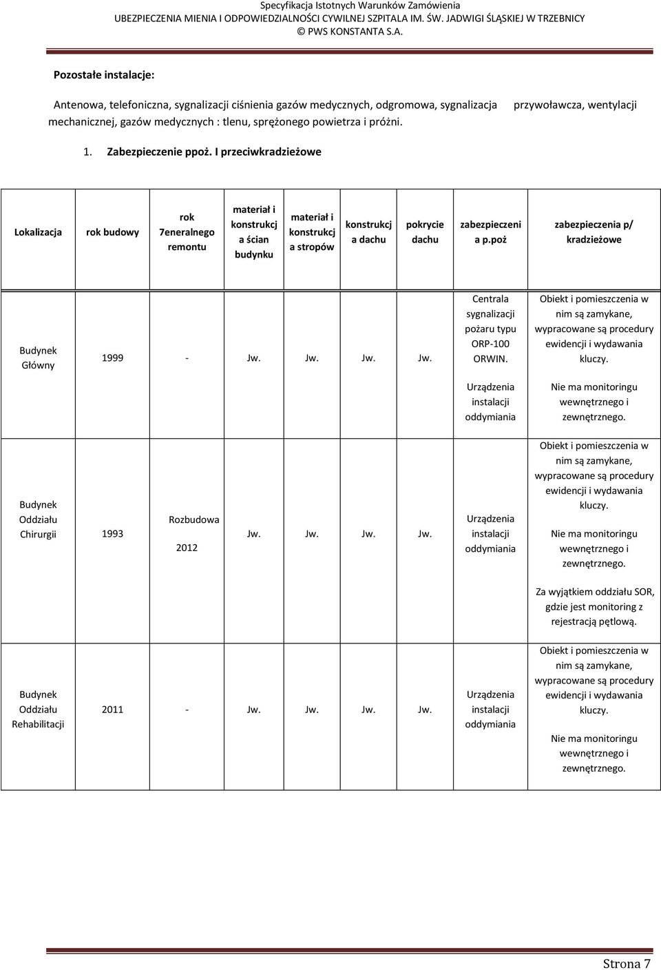 I przeciwkradzieżowe Lokalizacja rok budowy rok 7eneralnego remontu materiał i konstrukcj a ścian materiał i konstrukcj a stropów konstrukcj a dachu dachu zabezpieczeni a p.