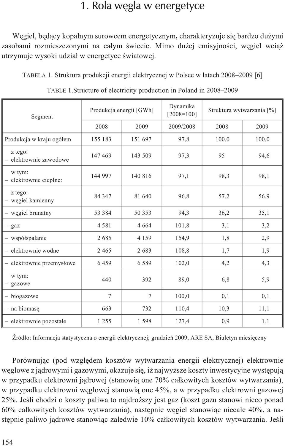 Structure of electricity production in Poland in 2008 2009 Segment Dynamika Produkcja energii [GWh] Struktura wytwarzania [%] [2008=100] 2008 2009 2009/2008 2008 2009 Produkcja w kraju ogó³em 155 183