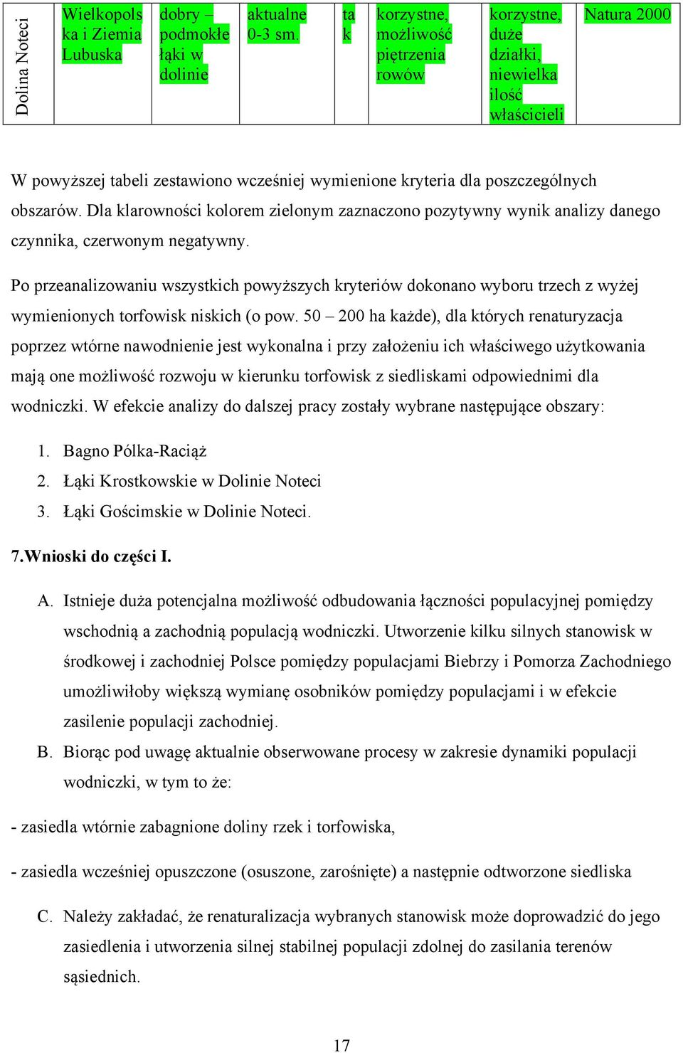 Dla klarowności kolorem zielonym zaznaczono pozytywny wynik analizy danego czynnika, czerwonym negatywny.