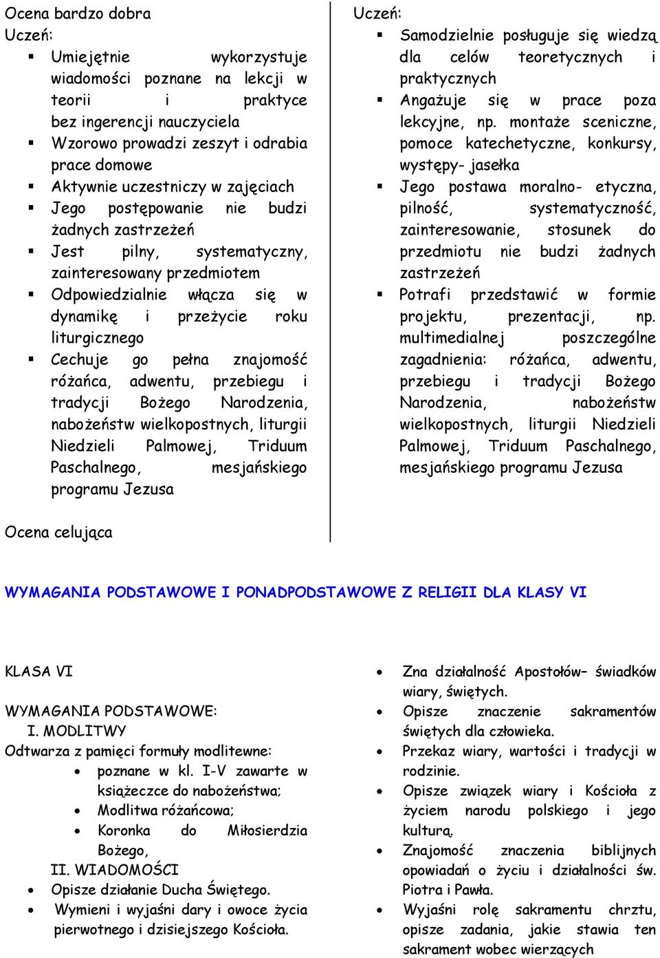 różańca, adwentu, przebiegu i tradycji Bożego Narodzenia, nabożeństw wielkopostnych, liturgii Niedzieli Palmowej, Triduum Paschalnego, mesjańskiego programu Jezusa Samodzielnie posługuje się wiedzą