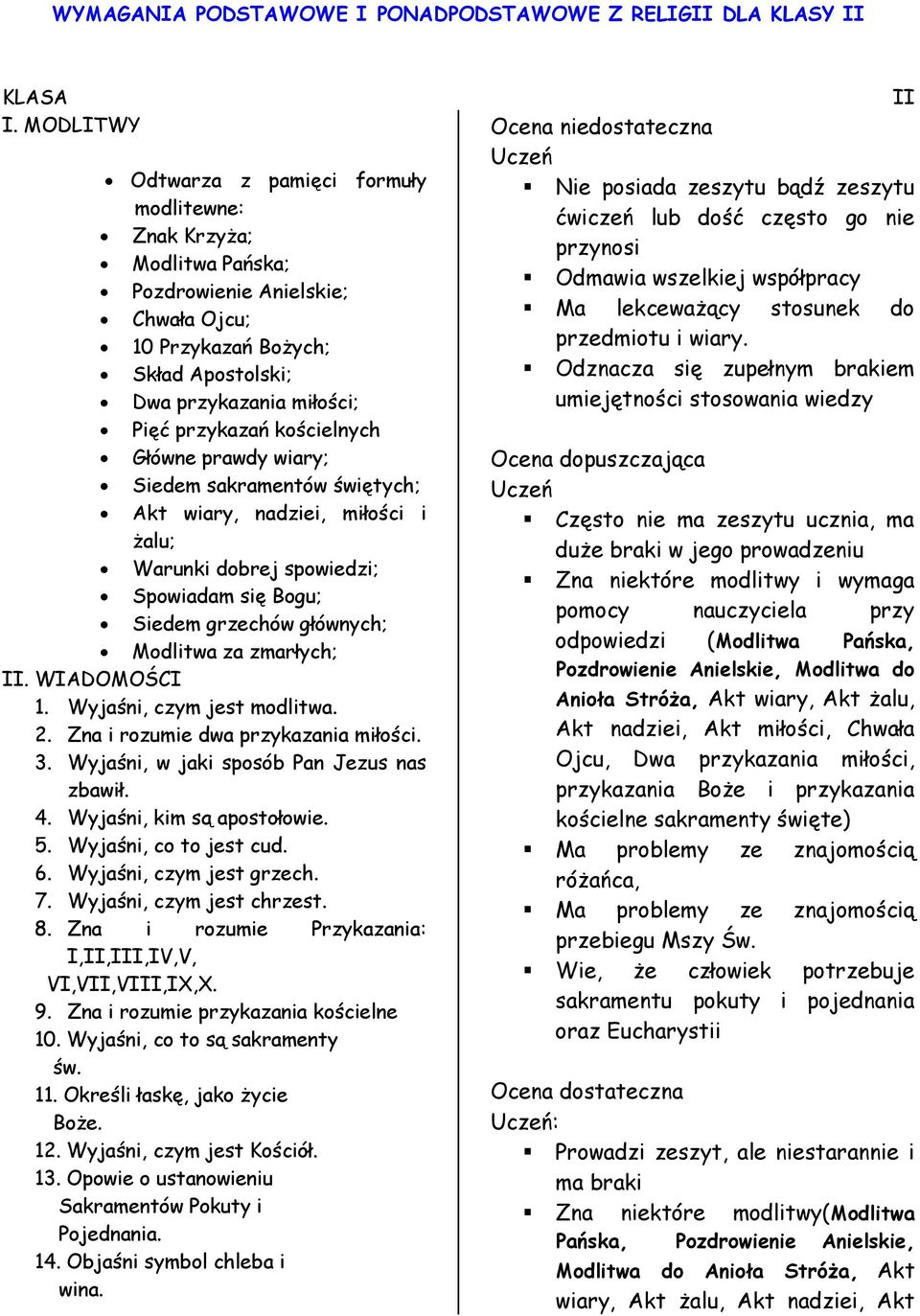 kościelnych Główne prawdy wiary; Siedem sakramentów świętych; Akt wiary, nadziei, miłości i żalu; Warunki dobrej spowiedzi; Spowiadam się Bogu; Siedem grzechów głównych; Modlitwa za zmarłych; II.