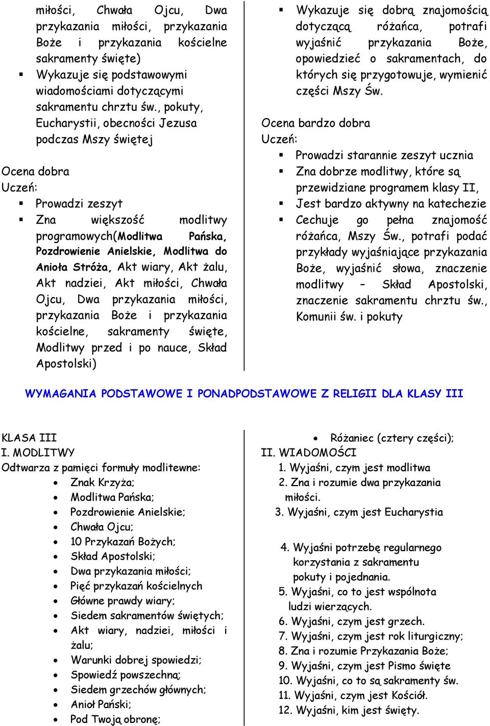 wiary, Akt żalu, Akt nadziei, Akt miłości, Chwała Ojcu, Dwa przykazania miłości, przykazania Boże i przykazania kościelne, sakramenty święte, Modlitwy przed i po nauce, Skład Apostolski) Wykazuje się