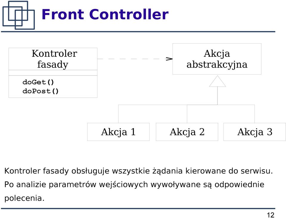 obsługuje wszystkie żądania kierowane do serwisu.