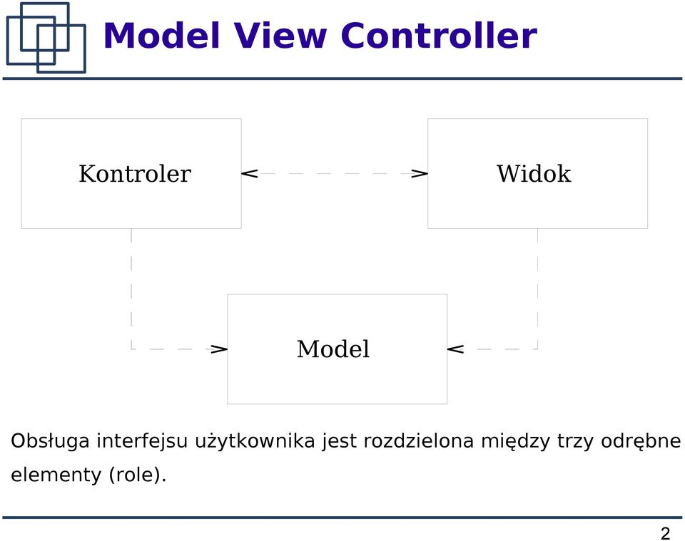 użytkownika jest rozdzielona