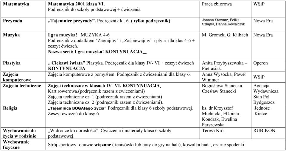 Nazwa serii: I gra muzyka! KONTYNUACJA M. Gromek, G. Kilbach Nowa Era Plastyka Zajęcia komputerowe Zajęcia techniczne Wychowanie do życia w rodzinie Wychowanie fizyczne Ciekawi świata Plastyka.