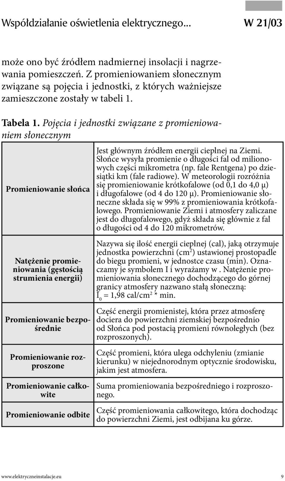 Pojęcia i jednostki związane z promieniowaniem słonecznym Promieniowanie słońca Natężenie promieniowania (gęstością strumienia energii) Promieniowanie bezpośrednie Promieniowanie rozproszone