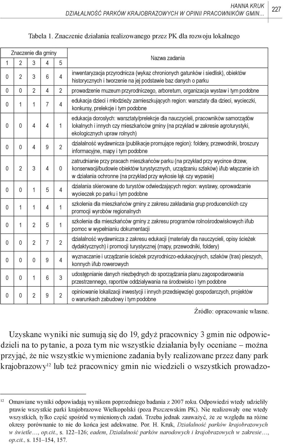 historycznych i tworzenie na jej podstawie baz danych o parku 0 0 2 4 2 prowadzenie muzeum przyrodniczego, arboretum, organizacja wystaw i tym podobne 0 1 1 7 4 0 0 4 4 1 0 0 4 9 2 0 2 3 4 0 0 0 1 5