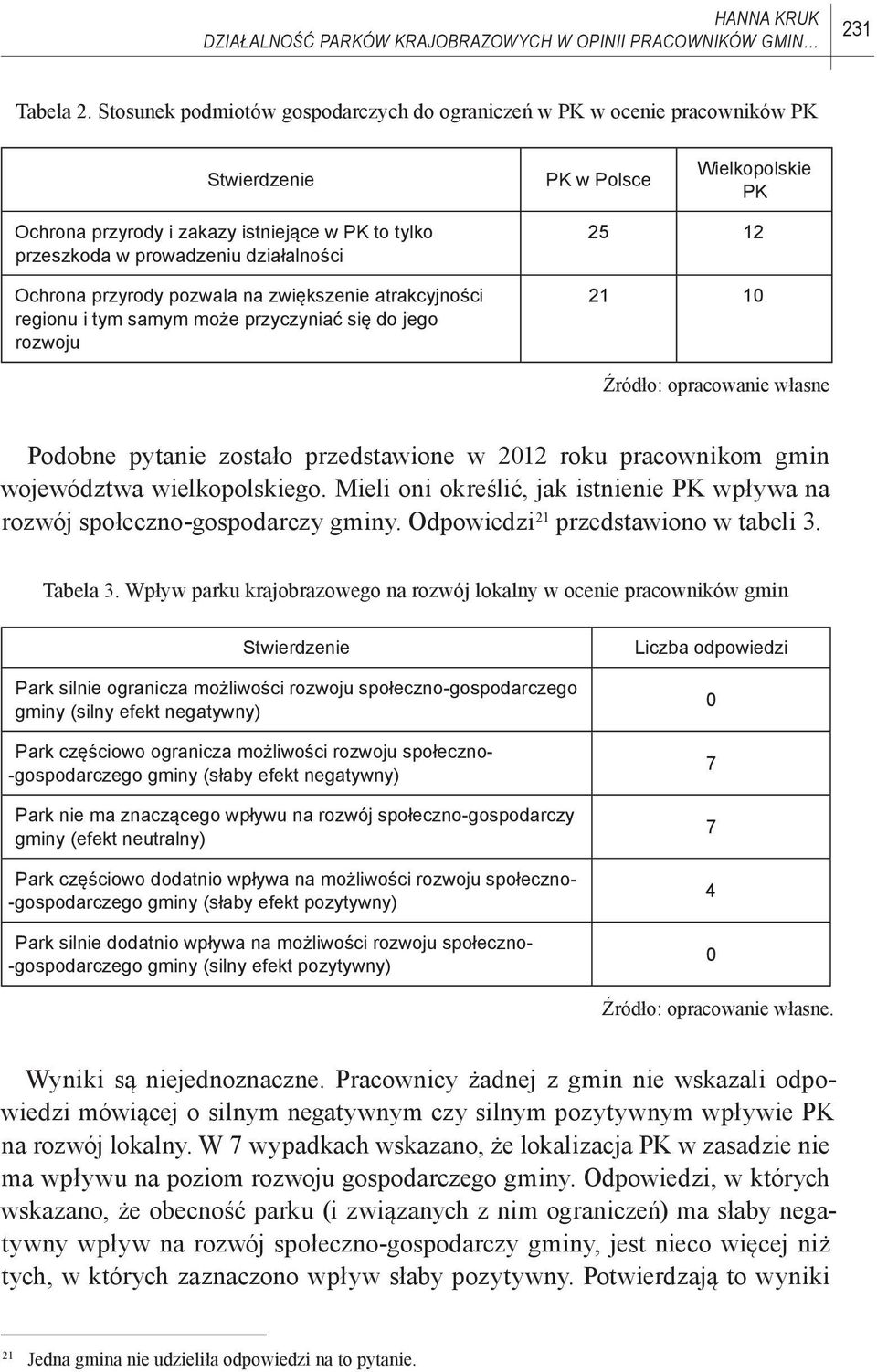 działalności Ochrona przyrody pozwala na zwiększenie atrakcyjności regionu i tym samym może przyczyniać się do jego rozwoju 25 12 21 10 Źródło: opracowanie własne Podobne pytanie zostało