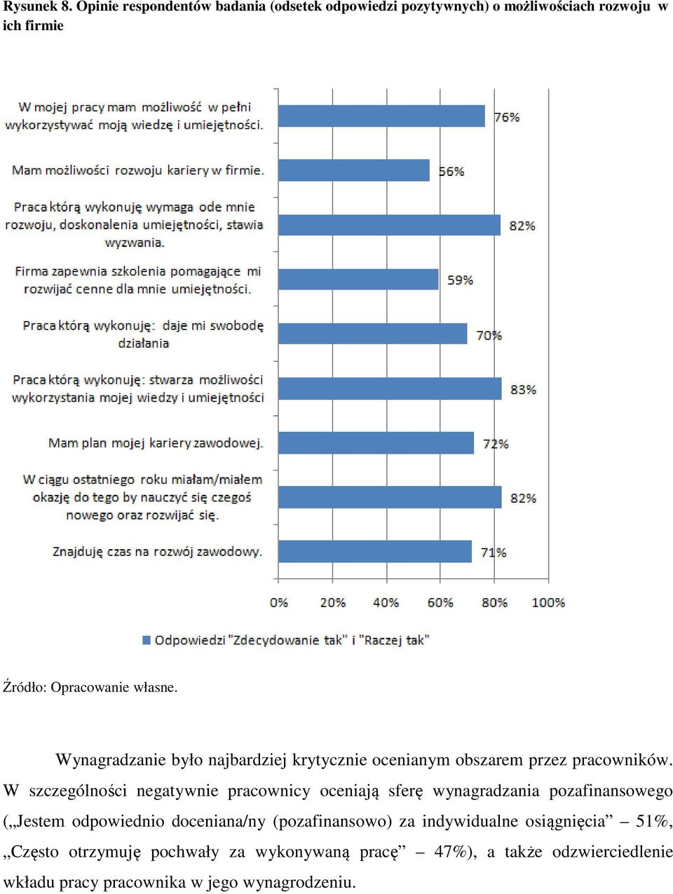 najbardziej krytycznie ocenianym obszarem przez pracowników.