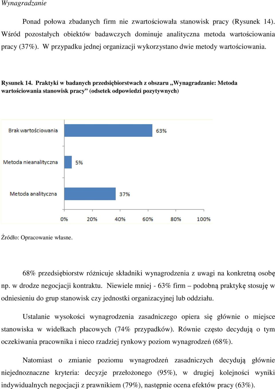 Praktyki w badanych przedsiębiorstwach z obszaru Wynagradzanie: Metoda wartościowania stanowisk pracy (odsetek odpowiedzi pozytywnych) 68% przedsiębiorstw różnicuje składniki wynagrodzenia z uwagi na