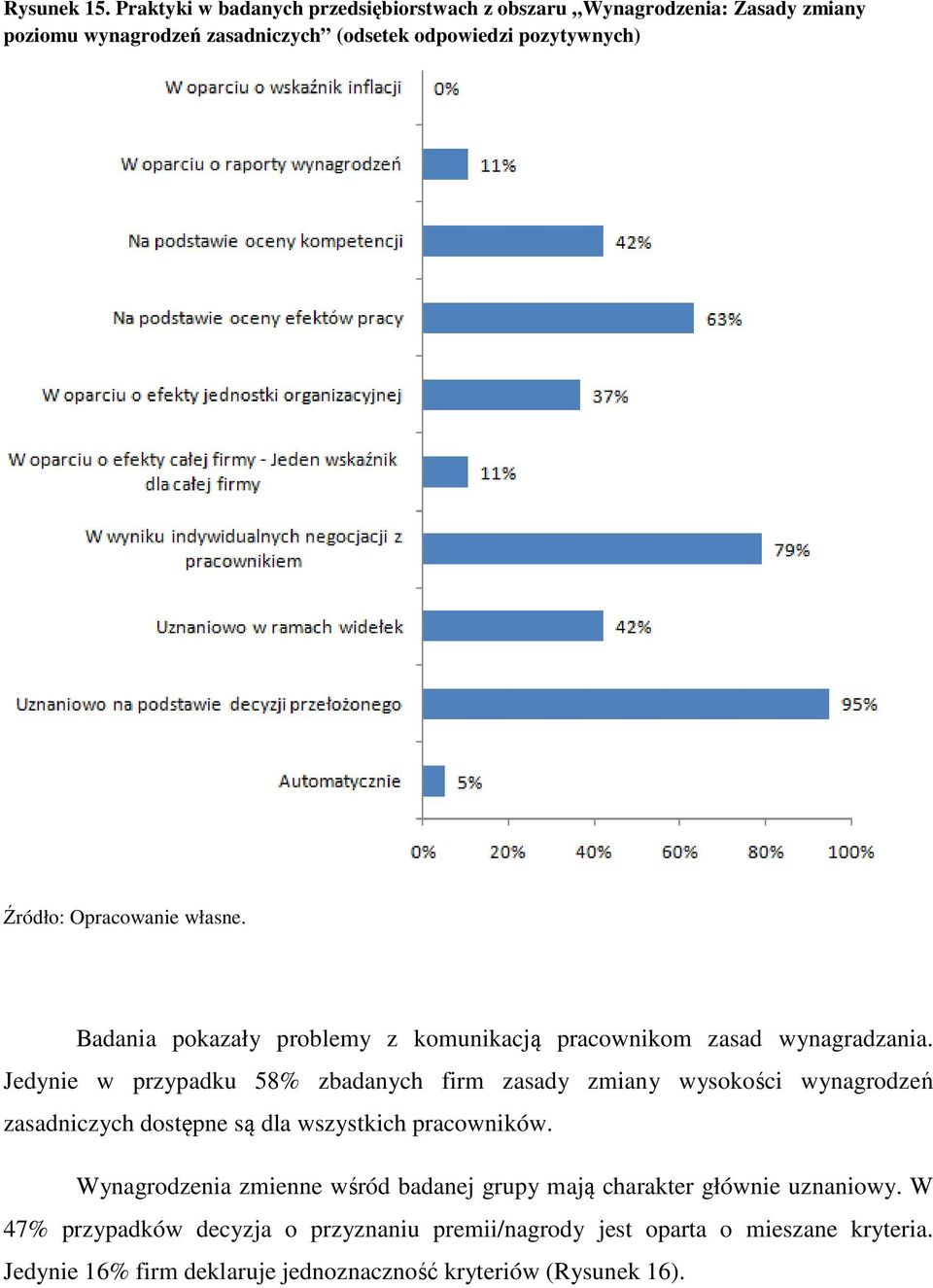 Badania pokazały problemy z komunikacją pracownikom zasad wynagradzania.
