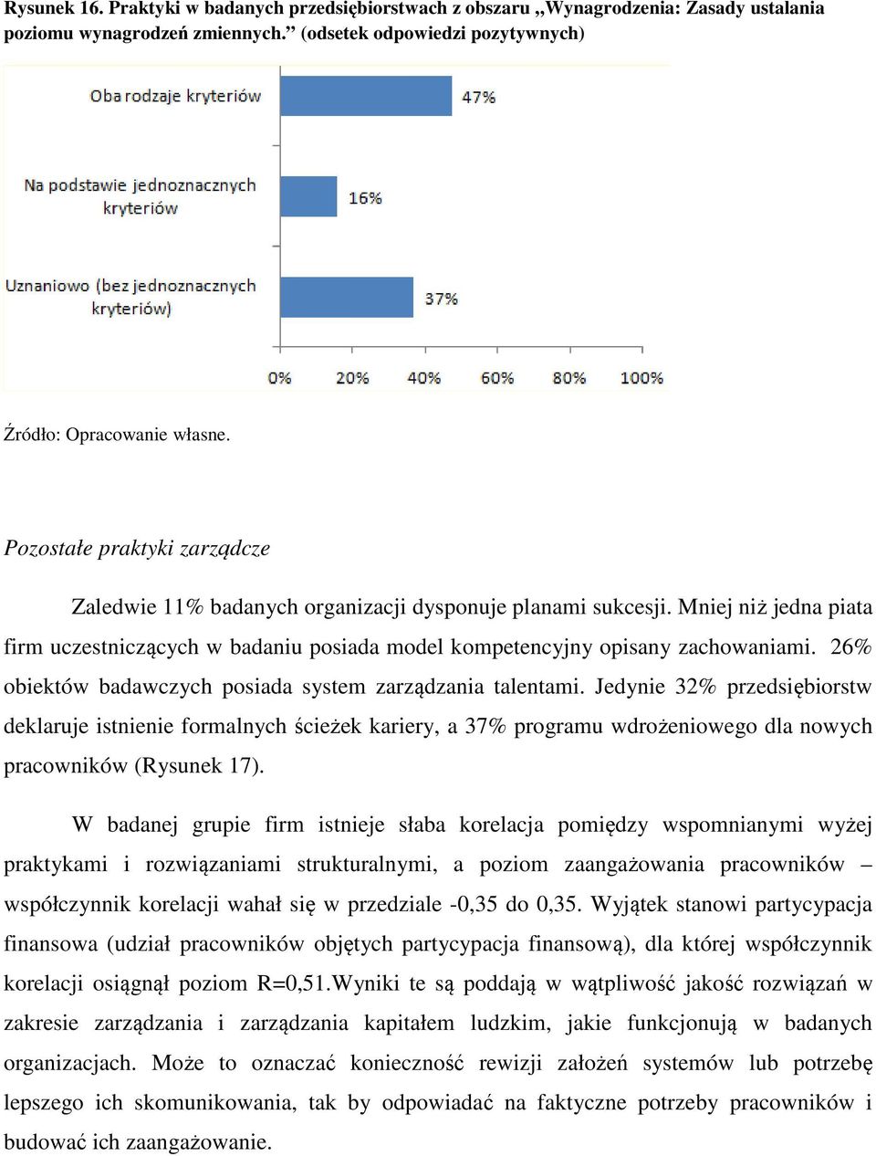 Mniej niż jedna piata firm uczestniczących w badaniu posiada model kompetencyjny opisany zachowaniami. 26% obiektów badawczych posiada system zarządzania talentami.