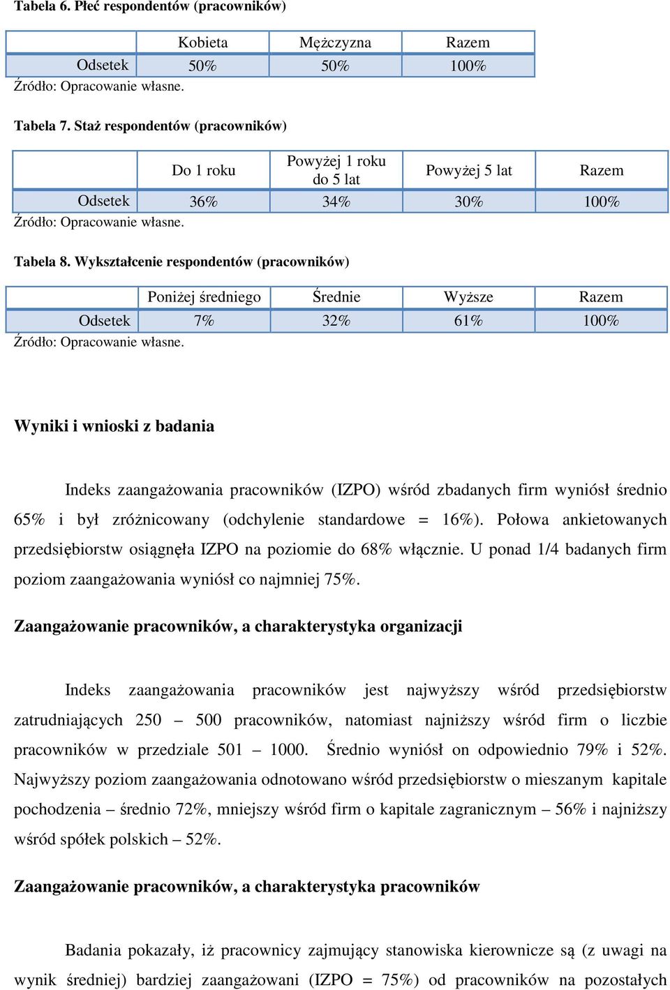 Wykształcenie respondentów (pracowników) Poniżej średniego Średnie Wyższe Razem Odsetek 7% 32% 61% 100% Wyniki i wnioski z badania Indeks zaangażowania pracowników (IZPO) wśród zbadanych firm wyniósł