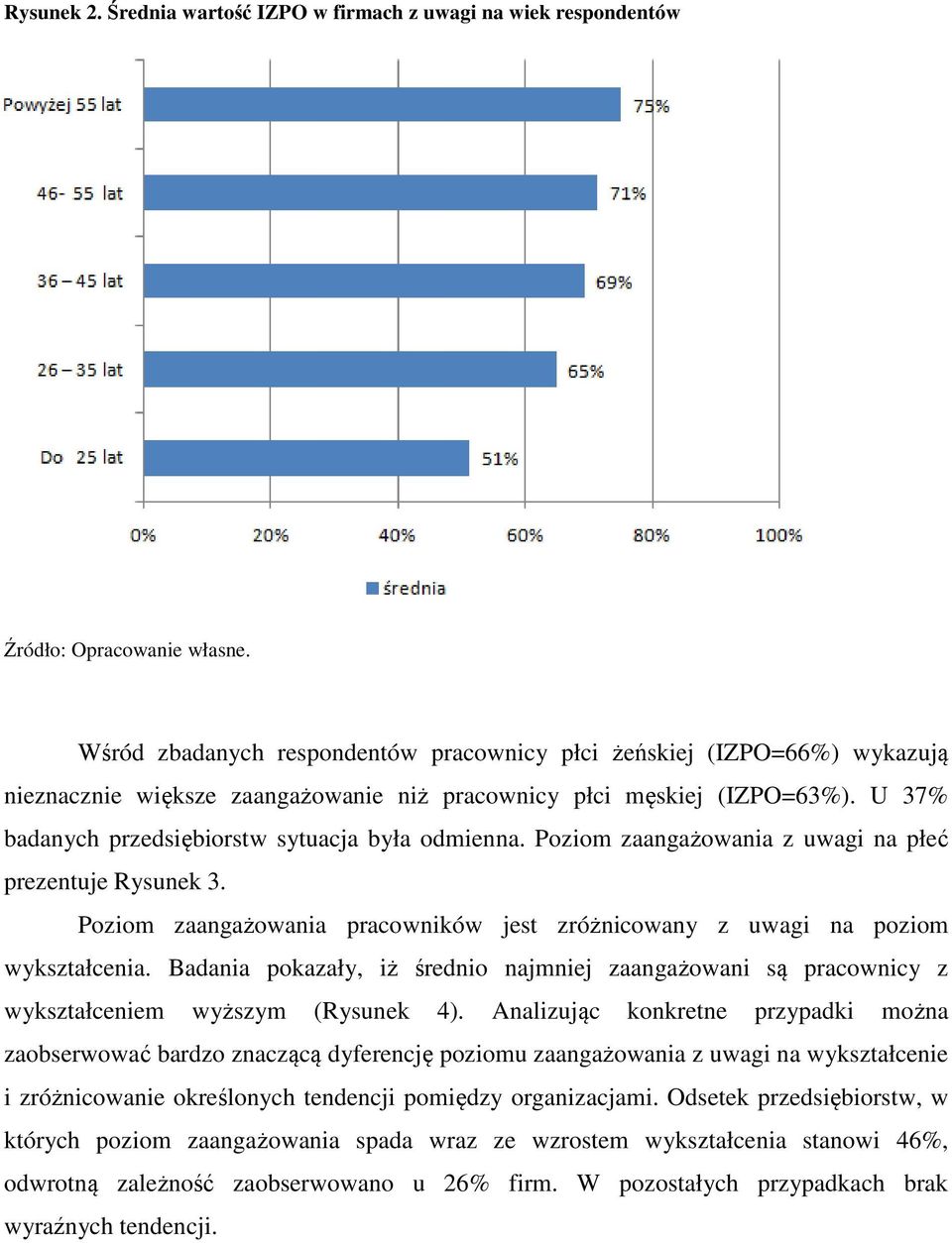 (IZPO=63%). U 37% badanych przedsiębiorstw sytuacja była odmienna. Poziom zaangażowania z uwagi na płeć prezentuje Rysunek 3.