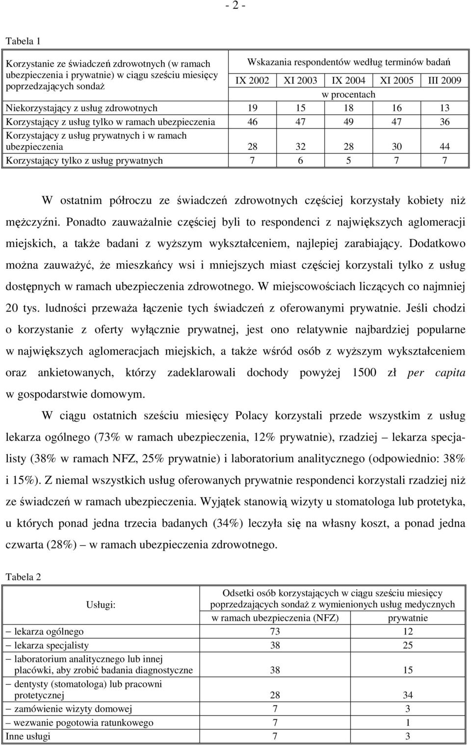 ramach ubezpieczenia 28 32 28 30 44 Korzystający tylko z usług prywatnych 7 6 5 7 7 W ostatnim półroczu ze świadczeń zdrowotnych częściej korzystały kobiety niż mężczyźni.