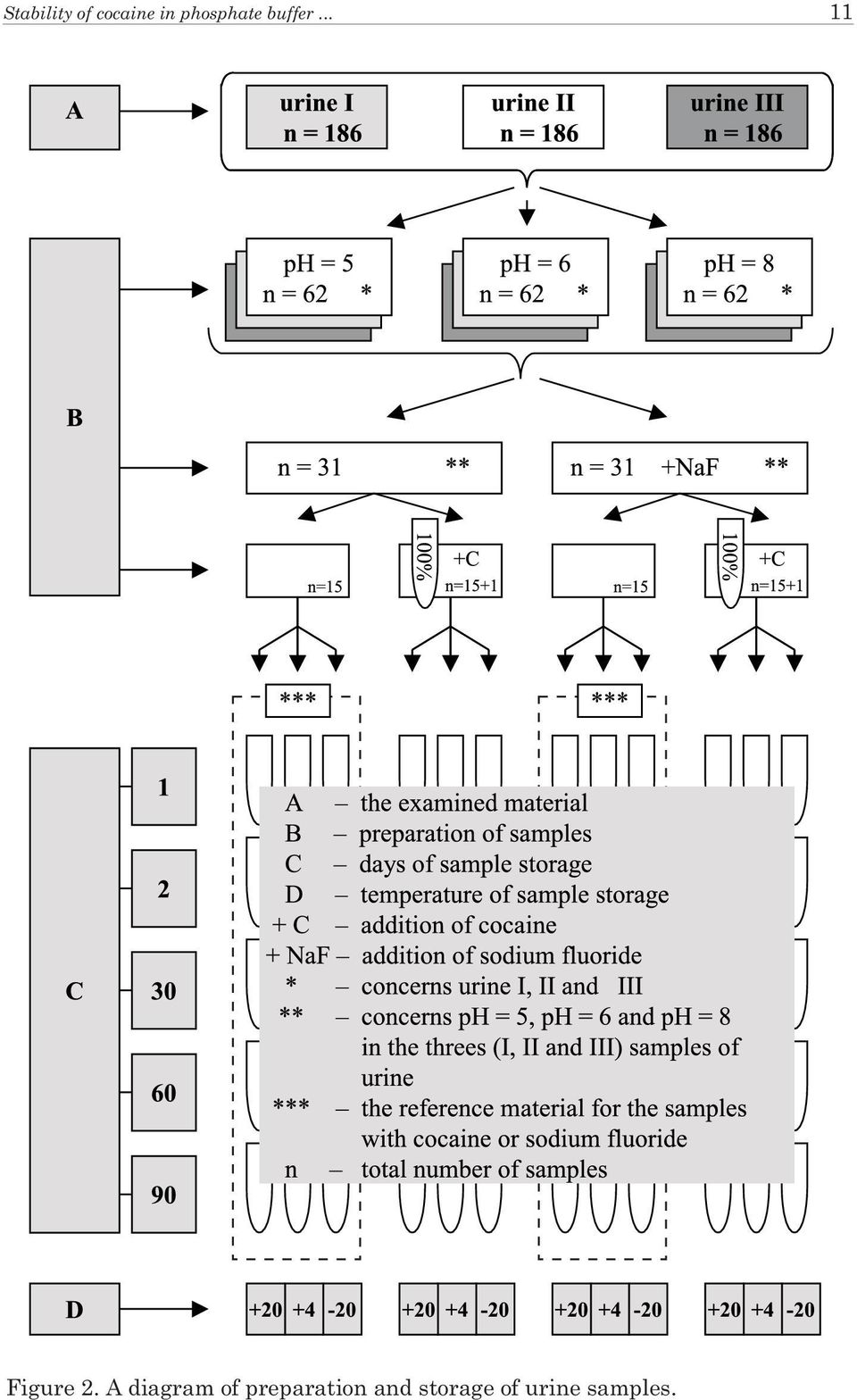 .. 11 Figure 2.
