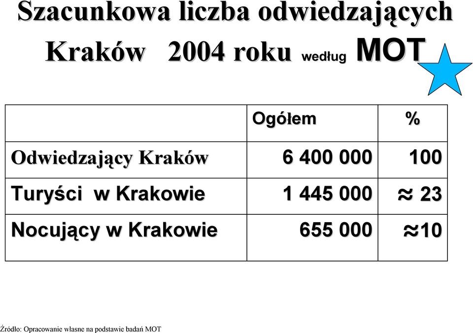 Odwiedzający Kraków Turyści w Krakowie