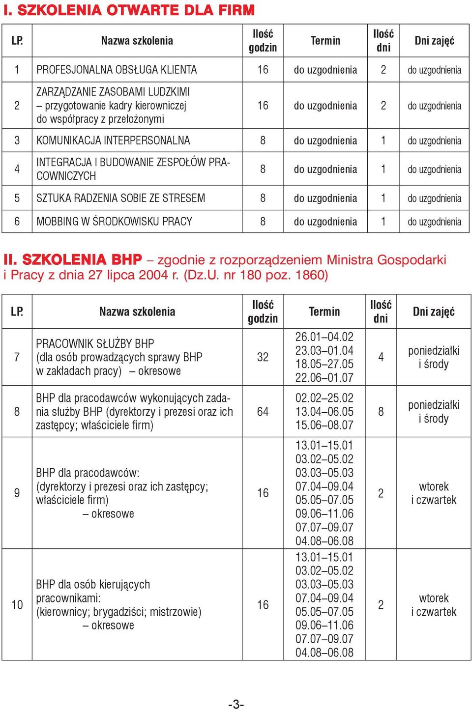 interpersonalna do uzgoenia 1 do uzgoenia Integracja i budowanie zespołów pracowniczych do uzgoenia 1 do uzgoenia Sztuka radzenia sobie ze stresem do uzgoenia 1 do uzgoenia 6 mobbing w środkowisku