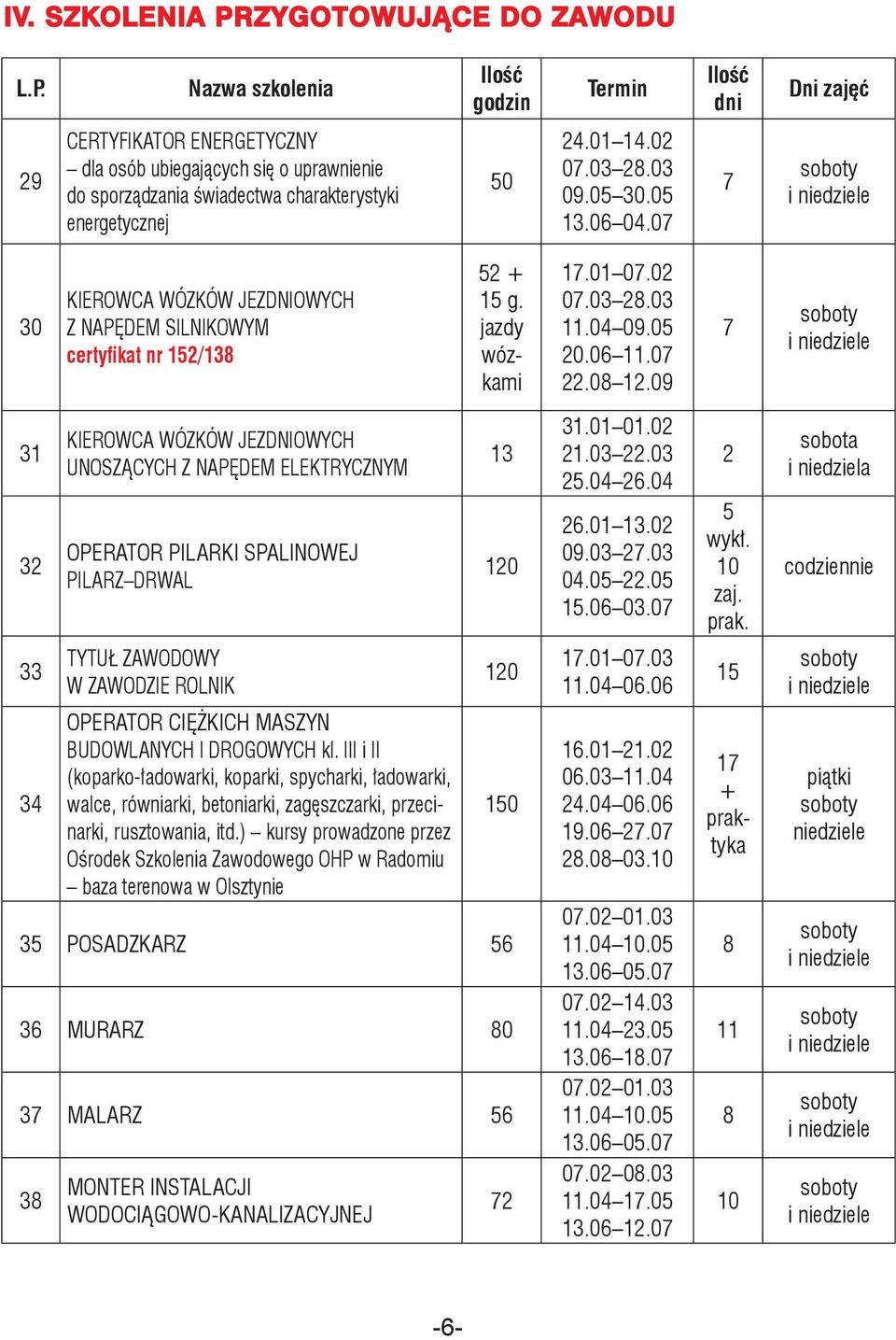 09 7 31 3 kierowca wózków jezowych unoszących z napędem elektrycznym operator pilarki spalinowej PILARZ drwal 13 10 31.01 01.0 1.03.03.0 6.0 6.01 13.0 09.03 7.03 0.0.0 1.06 03.07 wykł. 10 zaj. prak.