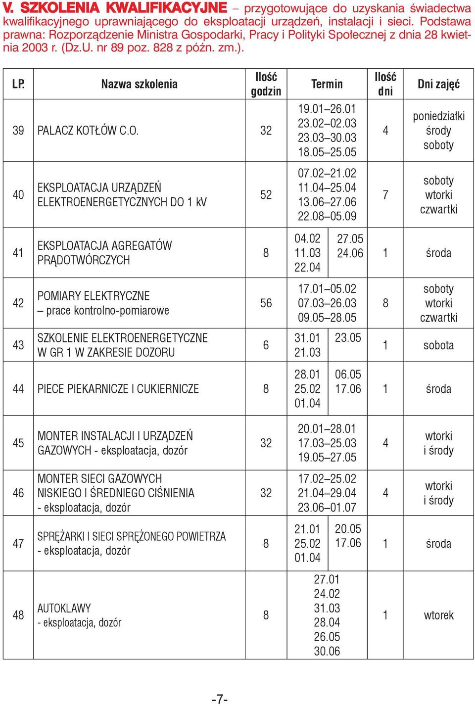 elektroenergetycznych do 1 kv eksploatacja agregatów prądotwórczych pomiary elektryczne prace kontrolno-pomiarowe Szkolenie elektroenergetyczne w gr 1 w zakresie dozoru piece piekarnicze i