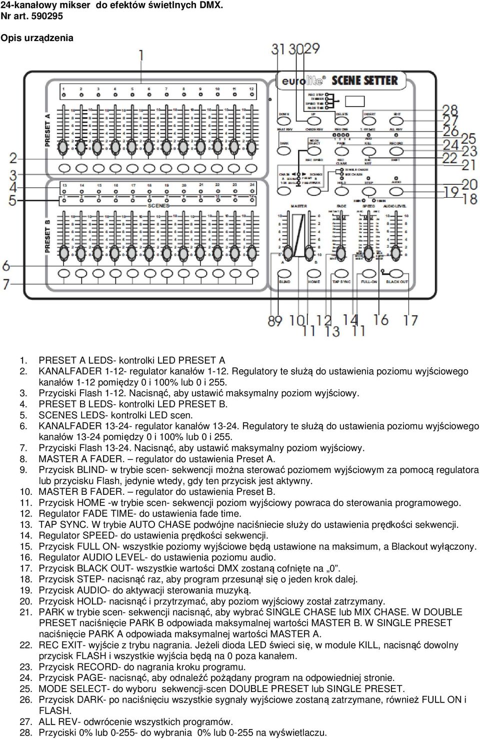 PRESET B LEDS- kontrolki LED PRESET B. 5. SCENES LEDS- kontrolki LED scen. 6. KANALFADER 13-24- regulator kanałów 13-24.