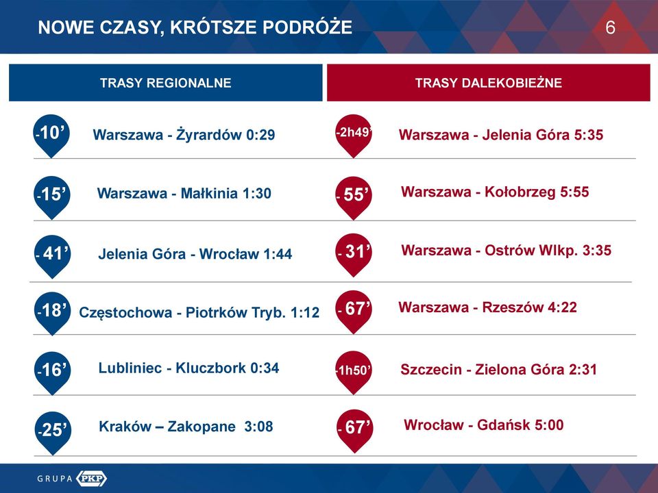 Wrocław 1:44-31 Warszawa - Ostrów Wlkp. 3:35-18 Częstochowa - Piotrków Tryb.