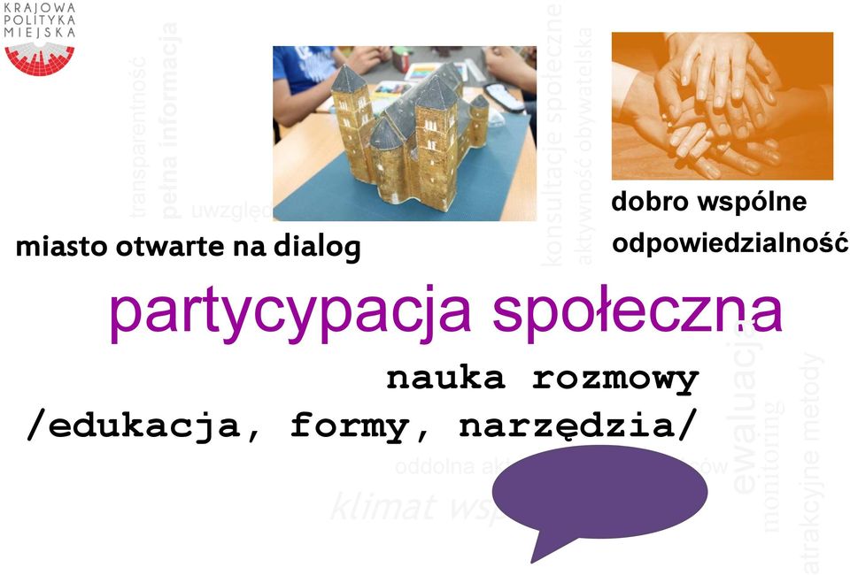 informacja partycypacja społeczna monitoring ewaluacja atrakcyjne metody nauka
