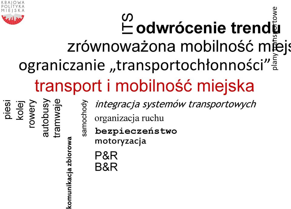 rowery autobusy tramwaje komunikacja zbiorowa samochody integracja
