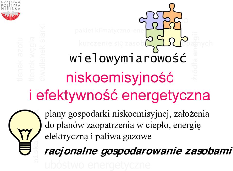 energetyczna OZE niska emisja plany gospodarki niskoemisyjnej, założenia do planów
