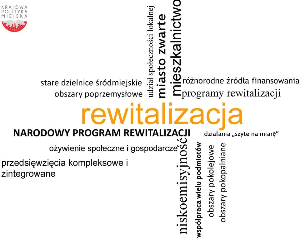 mieszkalnictwo ożywienie społeczne i gospodarcze programy rewitalizacji udział społeczności