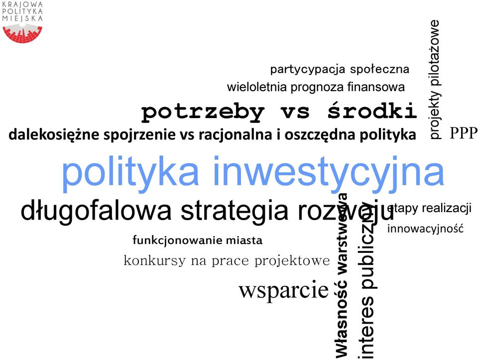 polityka inwestycyjna Własność warstwowa długofalowa strategia rozwoju