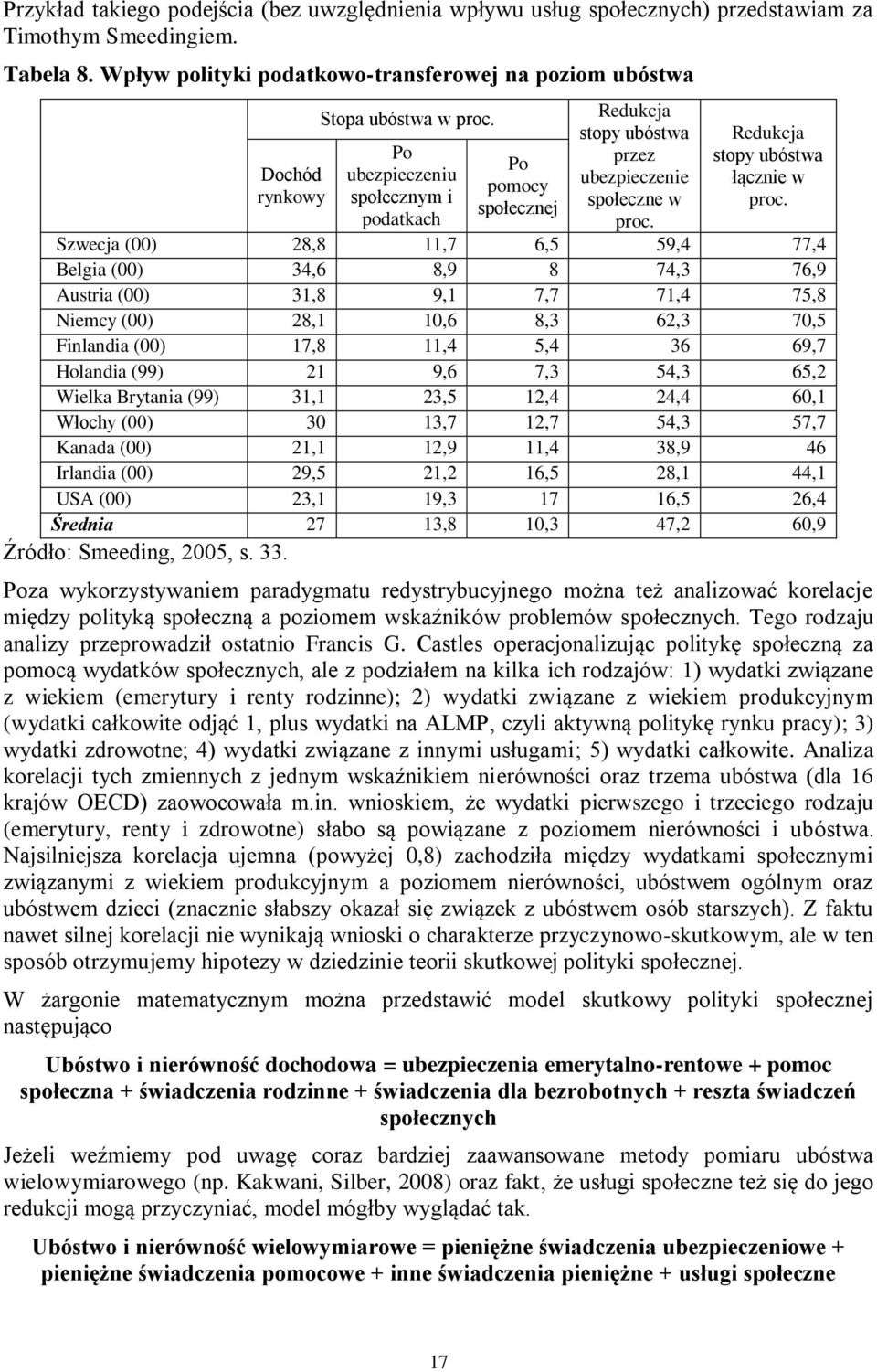 Po ubezpieczeniu społecznym i podatkach Po pomocy społecznej Redukcja stopy ubóstwa przez ubezpieczenie społeczne w proc. Redukcja stopy ubóstwa łącznie w proc.