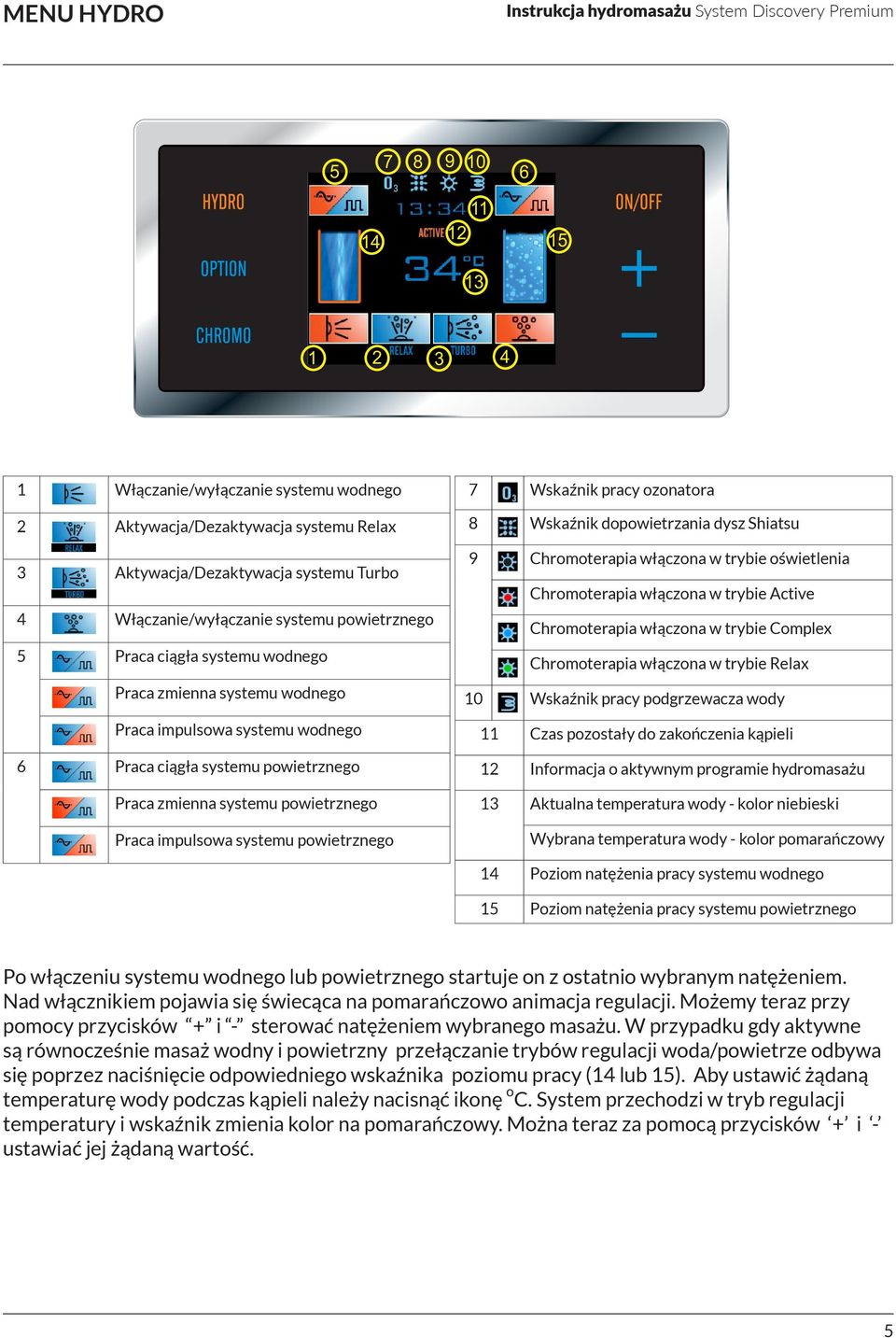 systemu powietrznego 7 Wskaźnik pracy ozonatora 8 Wskaźnik dopowietrzania dysz Shiatsu 9 Chromoterapia włączona w trybie oświetlenia Chromoterapia włączona w trybie Active Chromoterapia włączona w