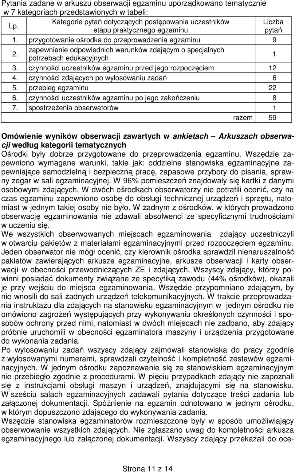 zapewnienie odpowiednich warunków zdającym o specjalnych potrzebach edukacyjnych 1 3. czynności uczestników egzaminu przed jego rozpoczęciem 12 4. czynności zdających po wylosowaniu zadań 6 5.