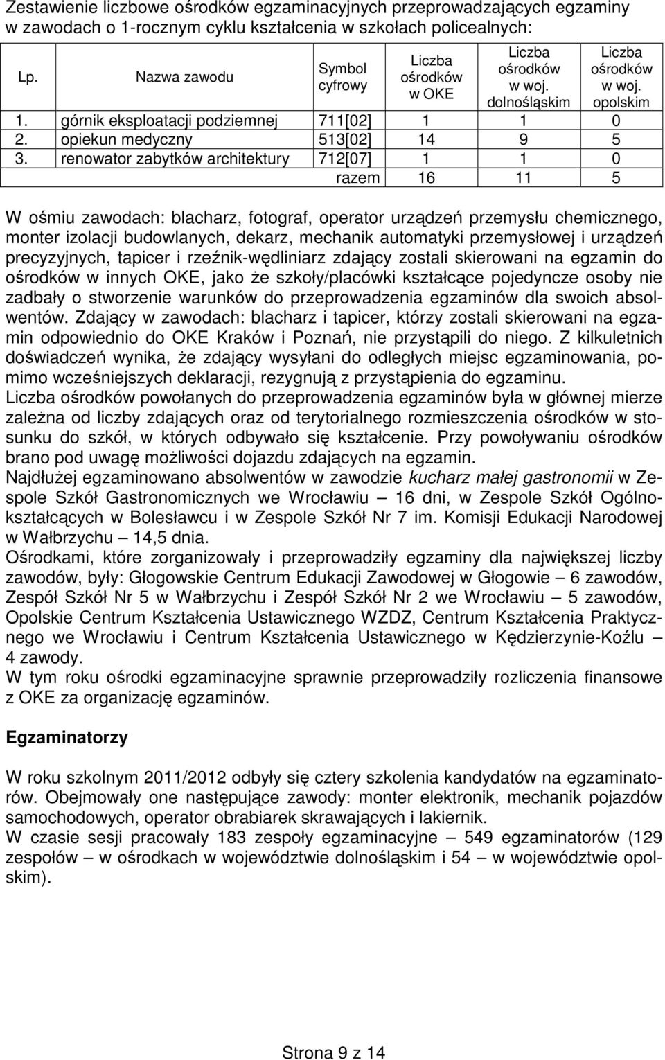 rzeźnik-wędliniarz zdający zostali skierowani na egzamin do ośrodków w innych OKE, jako Ŝe szkoły/placówki kształcące pojedyncze osoby nie zadbały o stworzenie warunków do przeprowadzenia egzaminów