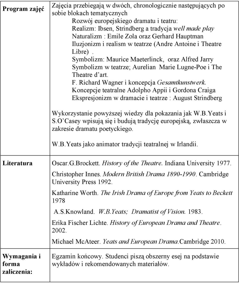 Symbolizm: Maurice Maeterlinck, oraz Alfred Jarry Symbolizm w teatrze; Aurelian Marie Lugne-Poe i The Theatre d art. F. Richard Wagner i koncepcja Gesamtkunstwerk.