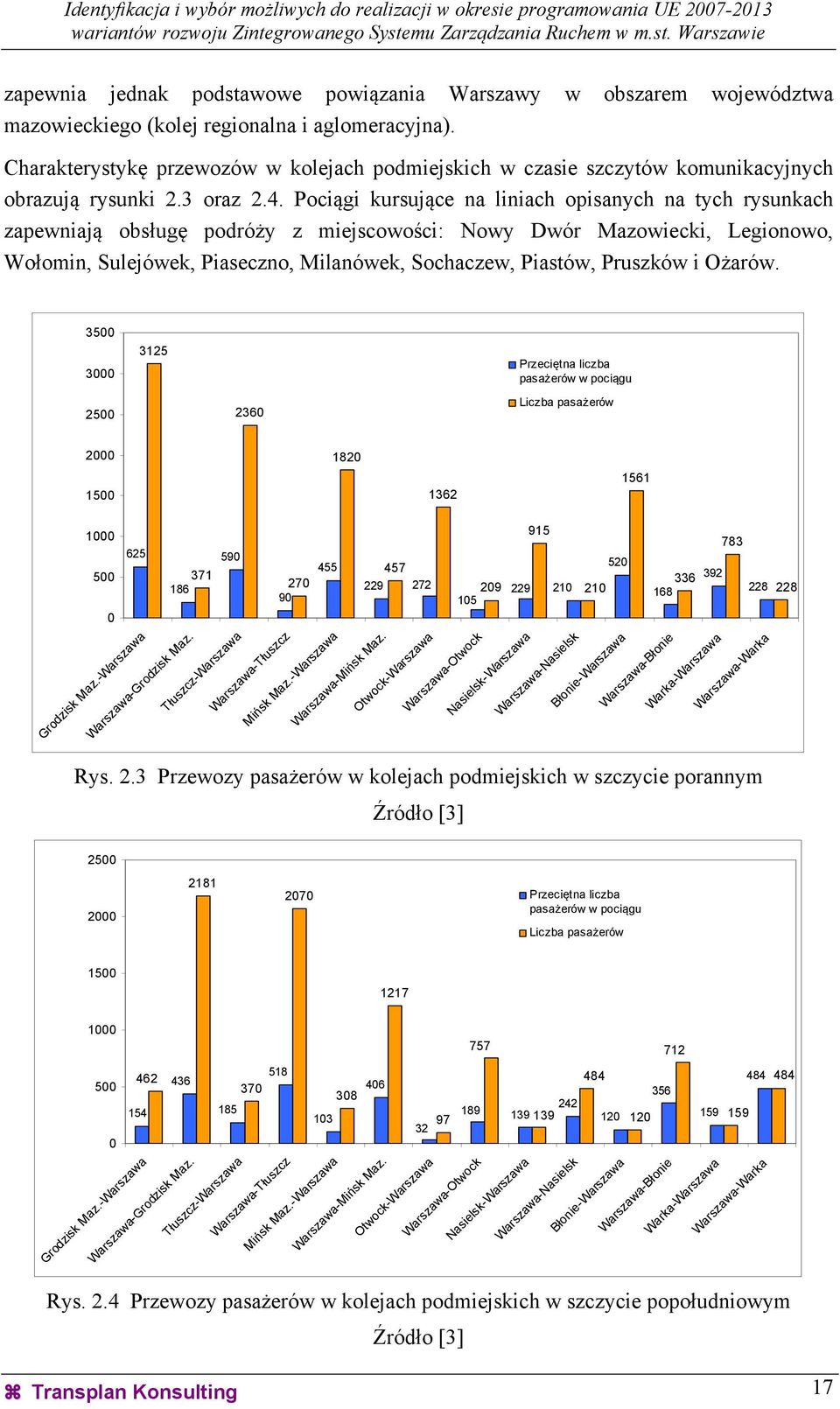 Pociągi kursujące na liniach opisanych na tych rysunkach zapewniają obsługę podróży z miejscowości: Nowy Dwór Mazowiecki, Legionowo, Wołomin, Sulejówek, Piaseczno, Milanówek, Sochaczew, Piastów,