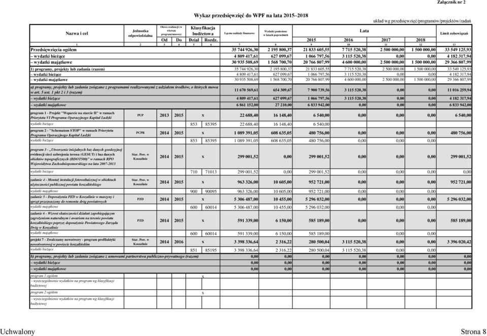 2015 2016 2017 2018 1 2 3 4 5 6 7 8 9 10 11 12 13 Nazwa i cel Przedsięwzięcia ogółem Okres realizacji (w wierszu program/umowa) a) programy, projekty lub zadania związane z programami realizowanymi z