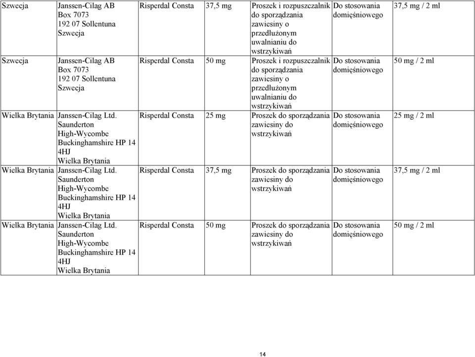 Saunderton High-Wycombe Buckinghamshire HP 14 4HJ Wielka Brytania Risperdal Consta 37,5 mg Proszek i rozpuszczalnik zawiesiny o przedłużonym uwalnianiu do Risperdal Consta 50 mg Proszek i