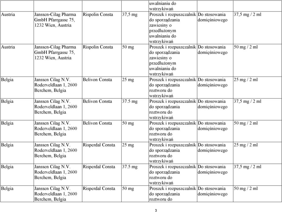 Roderveldlaan 1, 2600 Berchem, Belgia uwalnianiu do Rispolin Consta 37,5 mg Proszek i rozpuszczalnik zawiesiny o przedłużonym uwalnianiu do Rispolin Consta 50 mg Proszek i rozpuszczalnik zawiesiny o